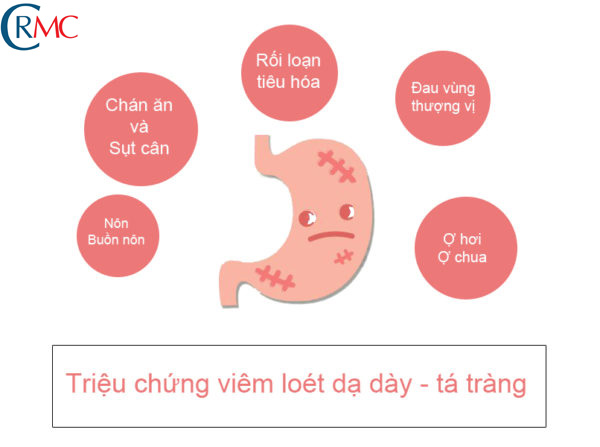 Viêm Loét Dạ Dày Tá Tràng Và Những Điều Cần Biết